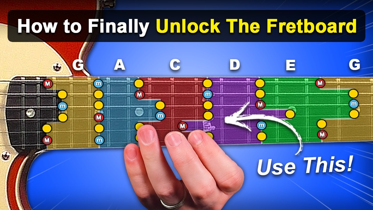 Practice Pentatonic Riffs and Runs Guitar Style