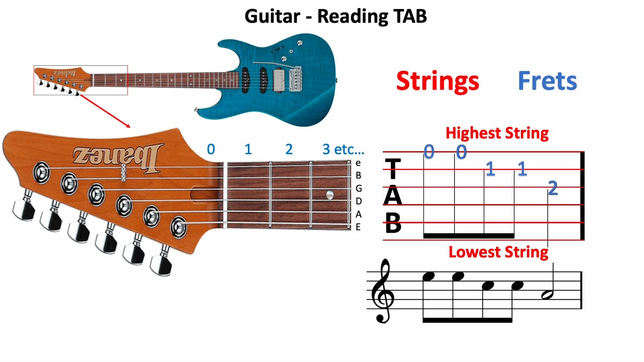 how to read guitar sheet music